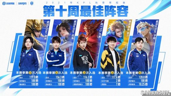 雷斯加盟后 雷斯加盟后