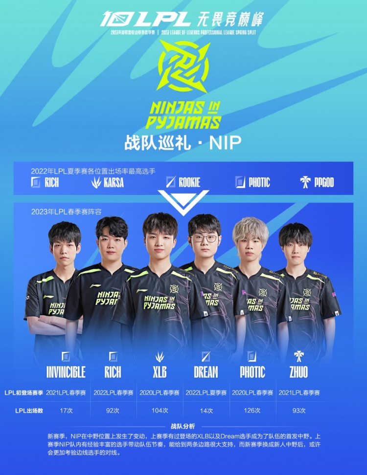 第7个比赛